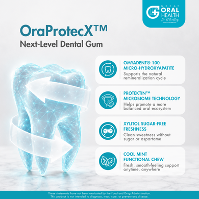 OraProtecX™ Remineralizing Hydroxyapatite, Sugar Blocker Gum