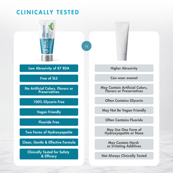 Find Your Flavor - All 3 ProMineralizer Toothpastes