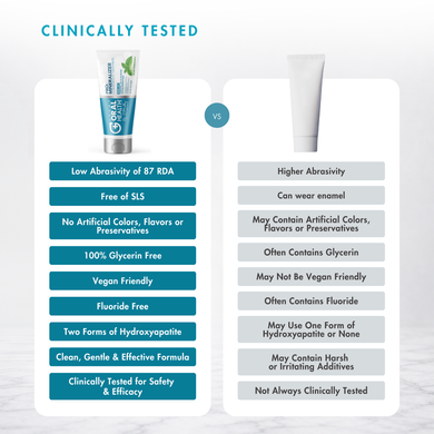 20% Off Great Oral Health® Patented System Plus (Subscription)