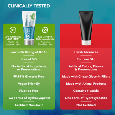 The Great Oral Health System: Get What You Need! Delivered and Charged Every 2 MONTHS